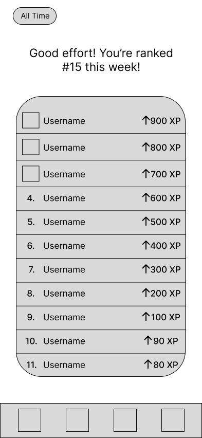 GeoQuest Leaderboard LoFi